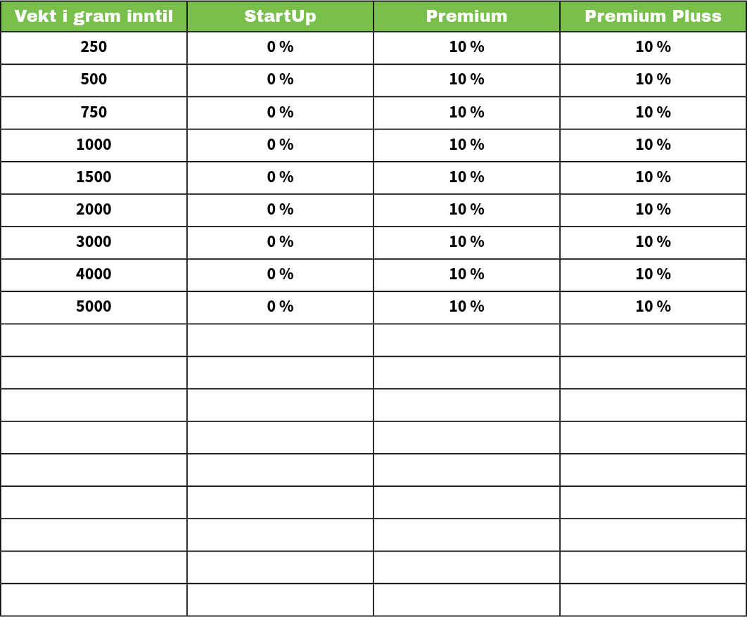 Bring - pakke i postkasse