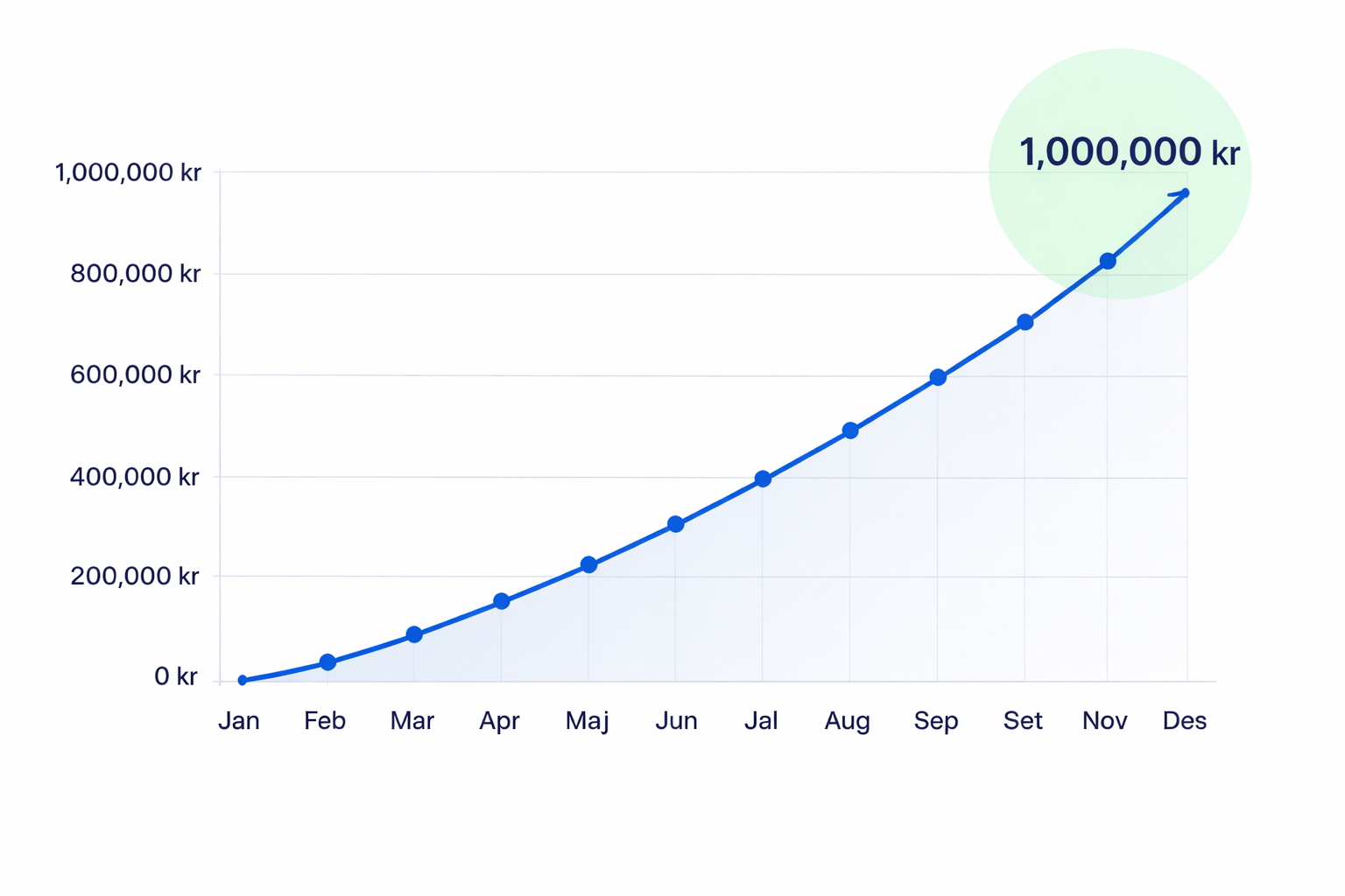 Bli partner av 24Nettbutikk