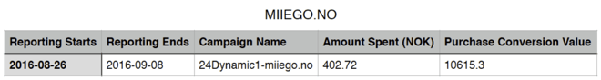 ROI for miiego.no