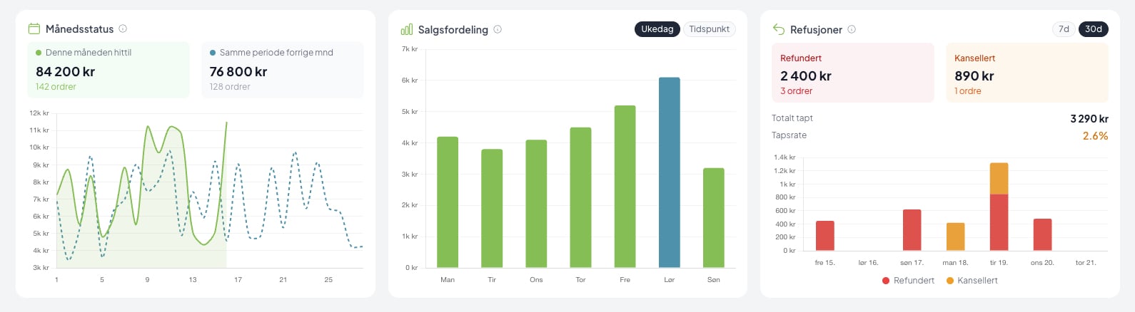 finansiell analyse