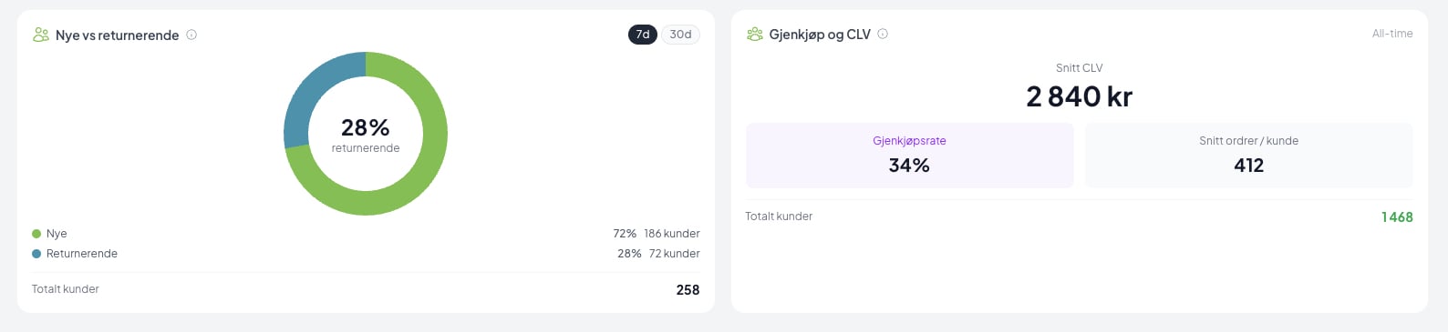 kunde-analyse