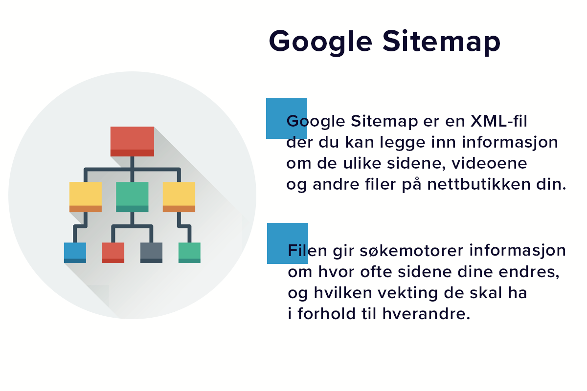 g_sitemap