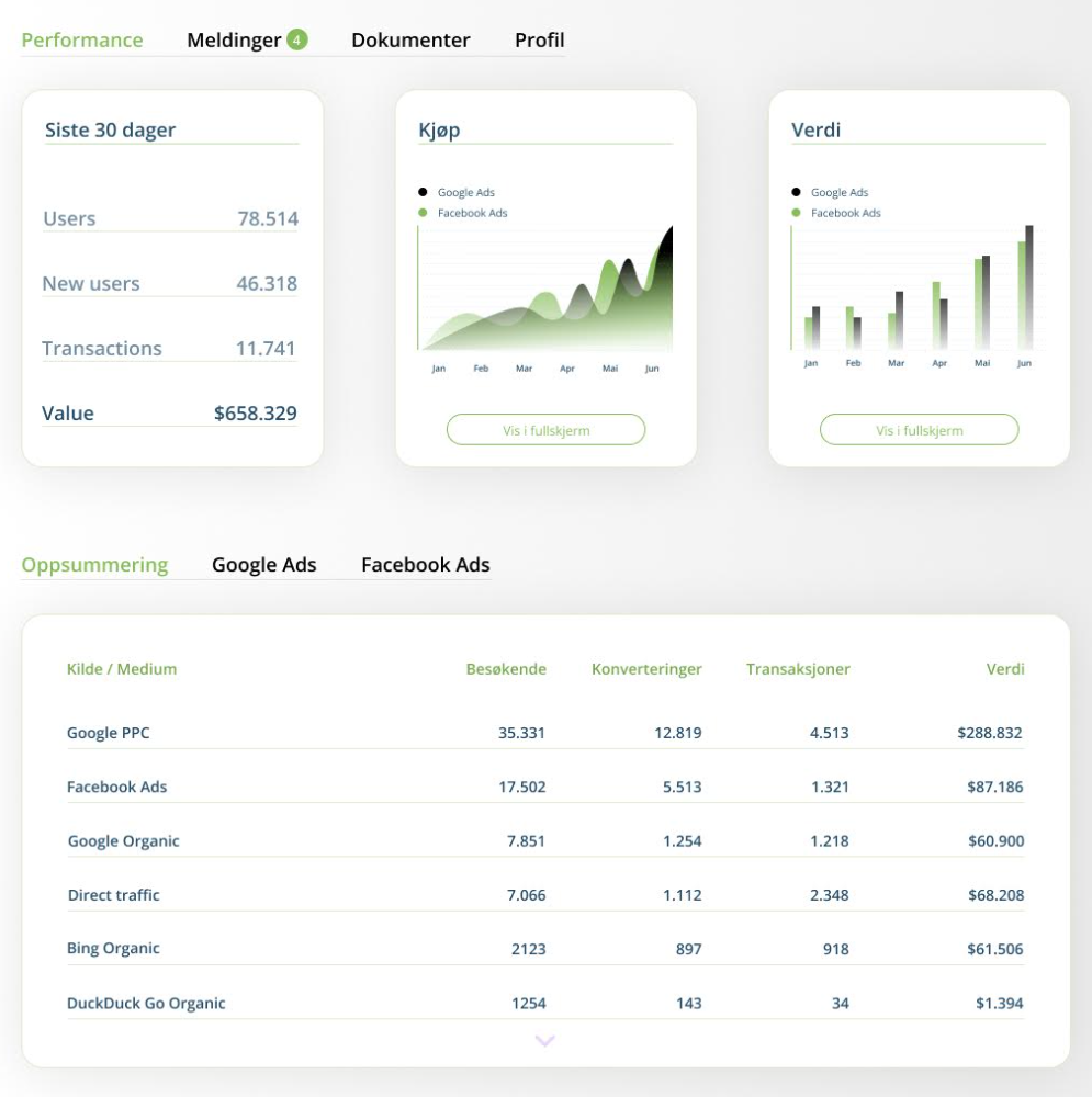 24 Markting - dashboard
